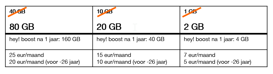 Om zijn ambitie van uitmuntende klantervaring waar te maken creëert